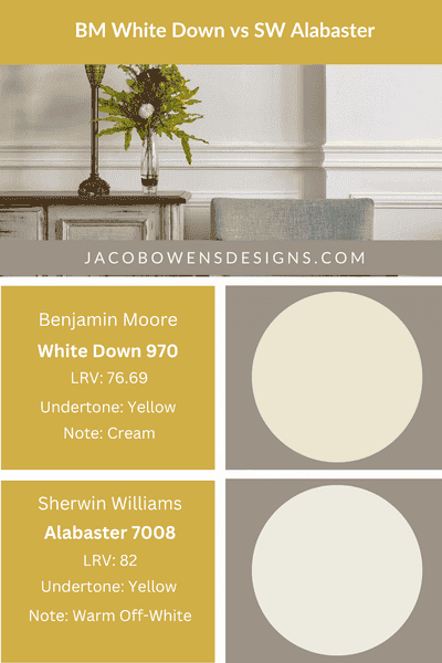 Benjamin Moore White Down Paint Color Review