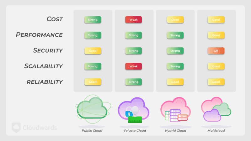What Is Cloud Storage and How Does It Work? 2024 Guide