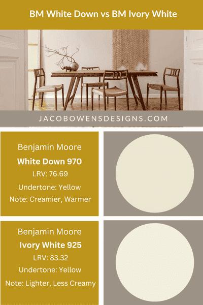 Benjamin Moore White Down Paint Color Review