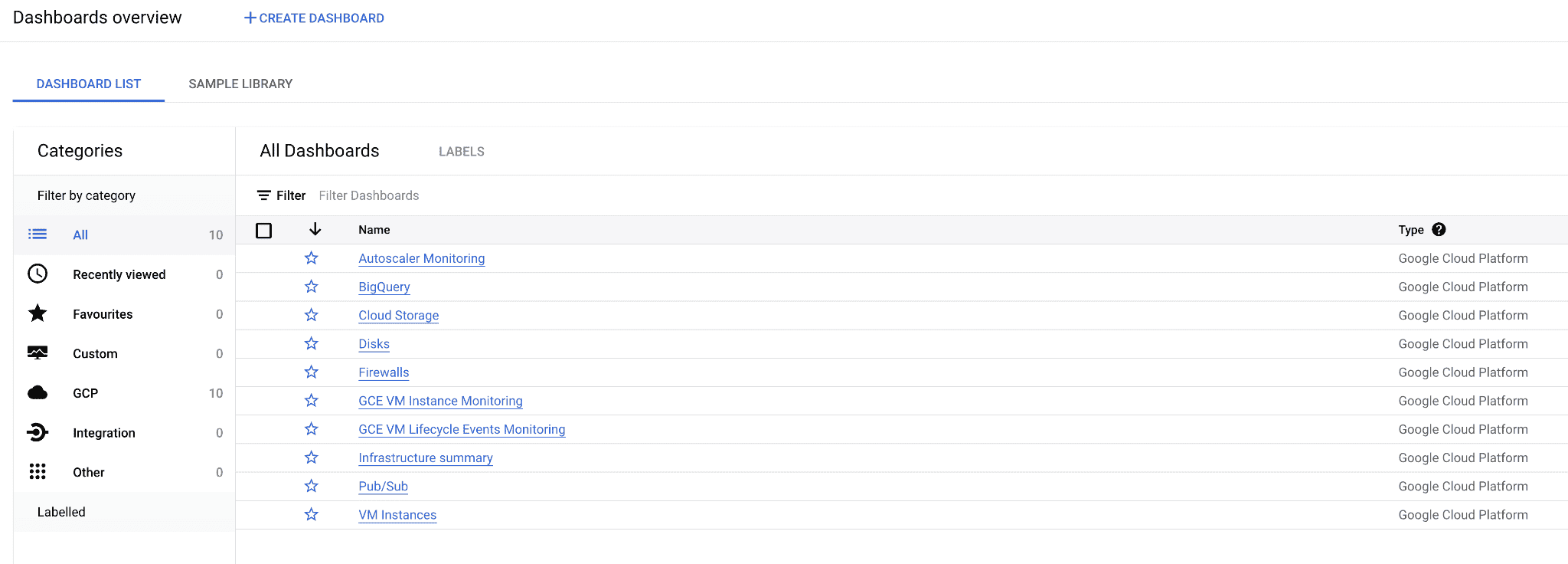 Cloud Operations Suite 简介