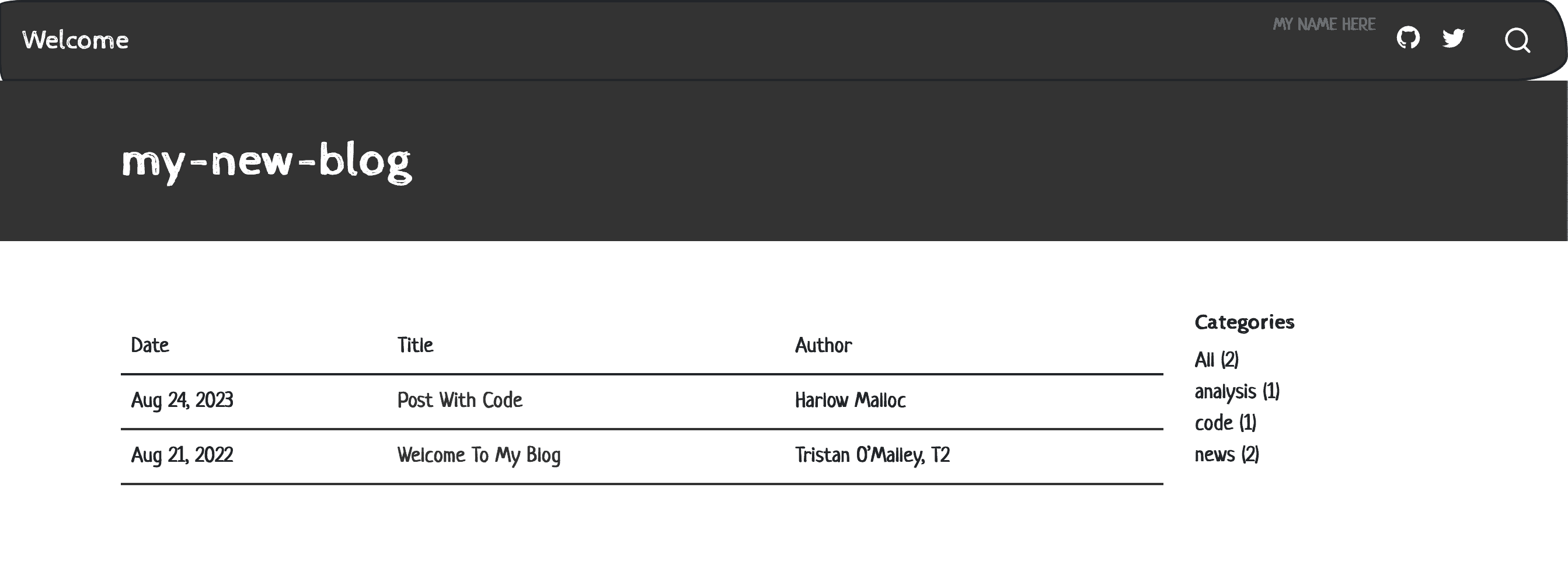 rstd.io/build-quarto-blog