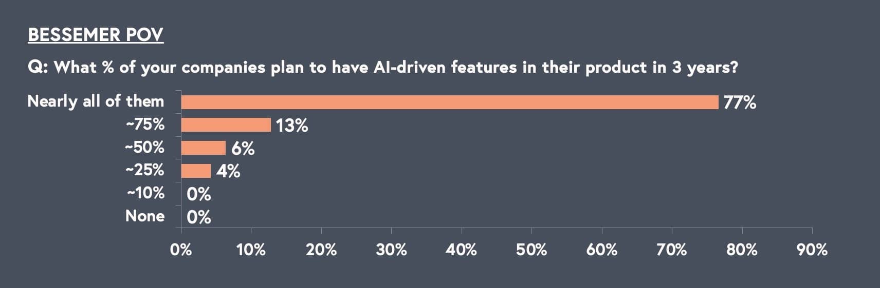 State of the Cloud 2024