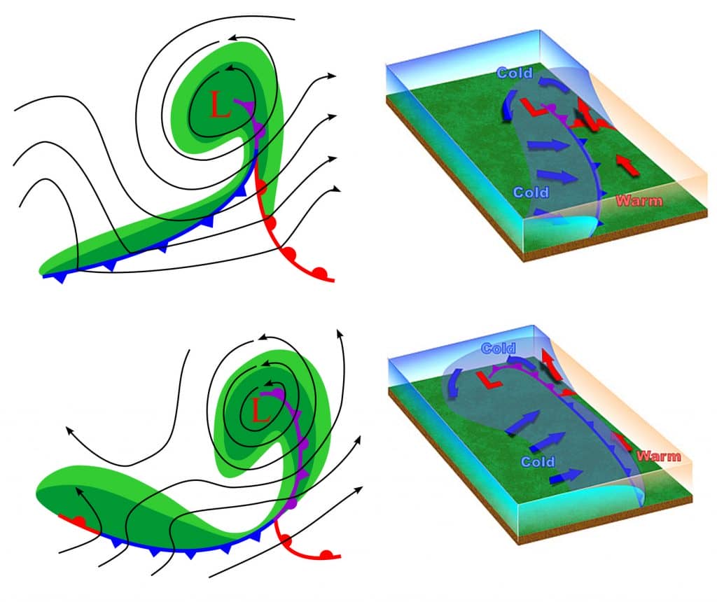 9.2 Midlatitude Cyclones