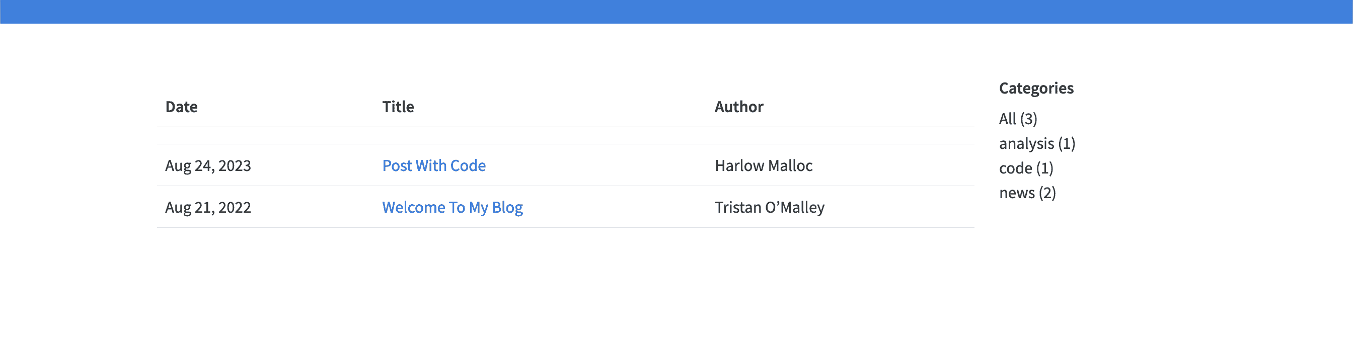 rstd.io/build-quarto-blog