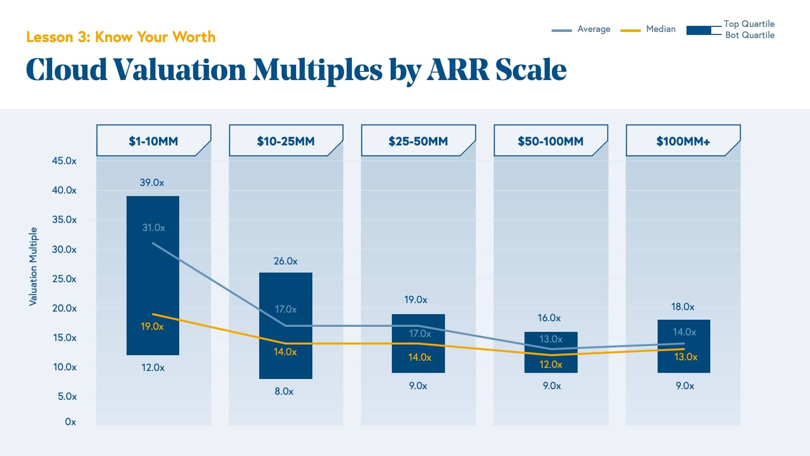 Scaling to $100 Million