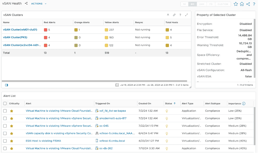 New Diagnostics Console Experience with VMware Cloud Foundation Operations