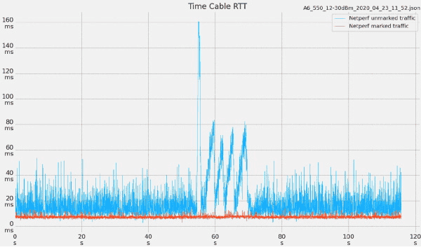 How to Reduce Latency in Cloud Gaming