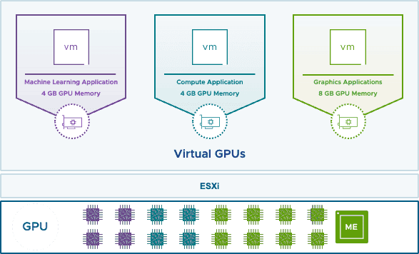 What’s New in VMware vSphere 8 Update 3?