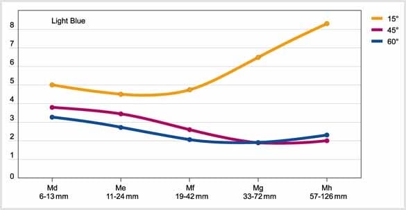 Paint Mottling Measurement