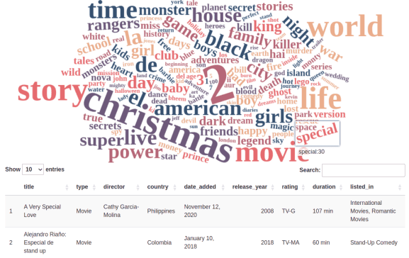 How to create a clickable world cloud with wordcloud2 and Shiny