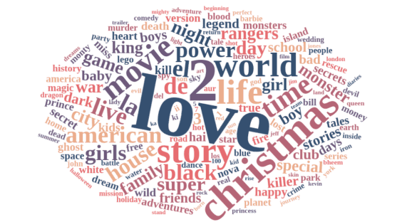How to create a clickable world cloud with wordcloud2 and Shiny