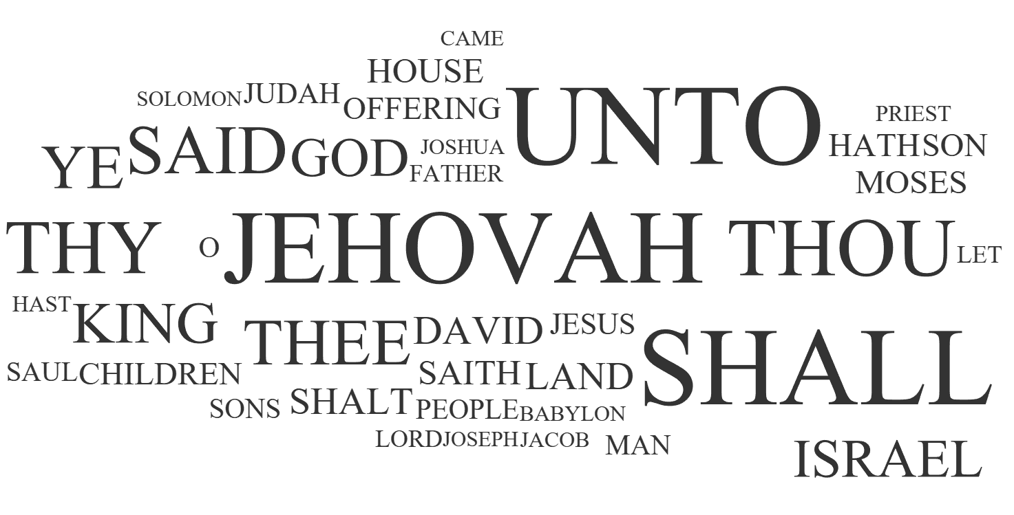 Building a word cloud in Tableau