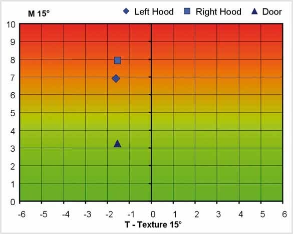 Paint Mottling Measurement