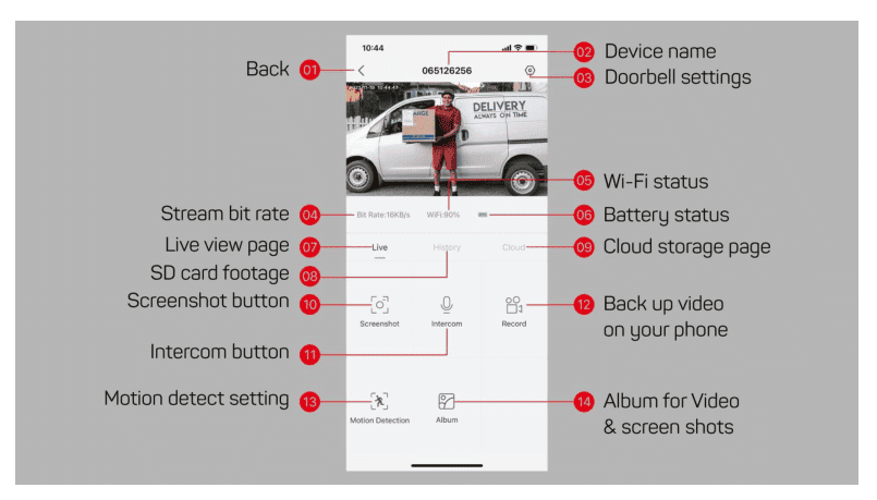 CloudEdge Mobile App User Guide