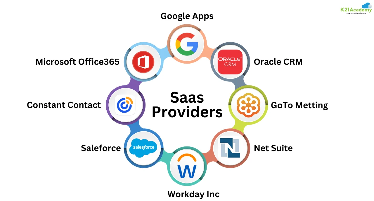 Step-by-Step AWS Cloud Migration : 7 R's Framework Explained