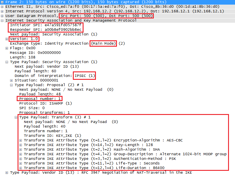 IPsec (Internet Protocol Security)