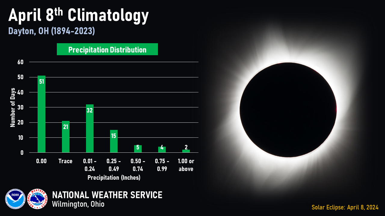 Total Solar Eclipse