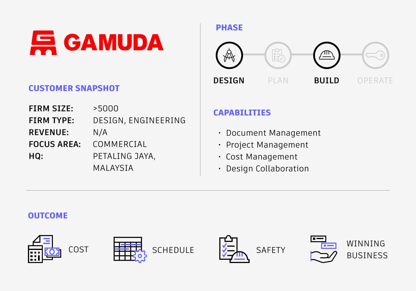 Gamuda Customer Story