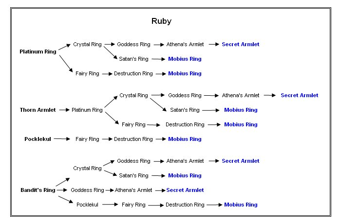 Ruby Ultimate Weapon Guide
