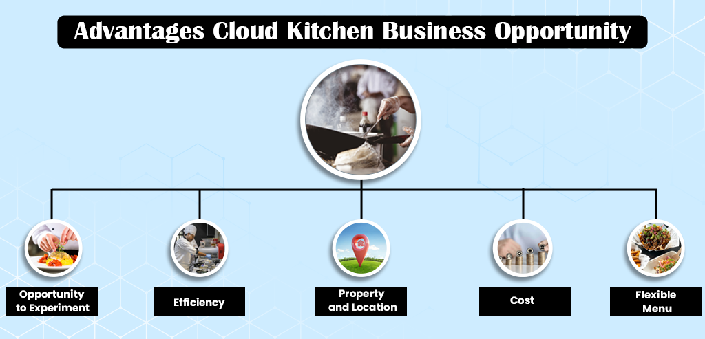 Ultimate Cloud Kitchen India 21+brand Delhi