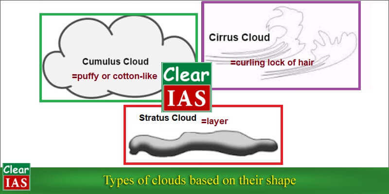 Clouds-What are Distinguish the Different Types of Clouds?