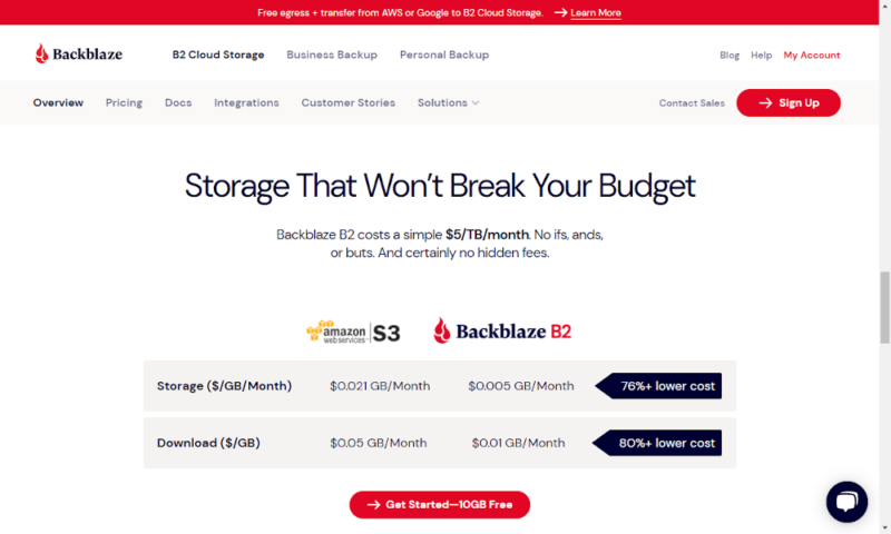 Best NAS Cloud Backup in 2024 [Storage For Your Home Cloud]