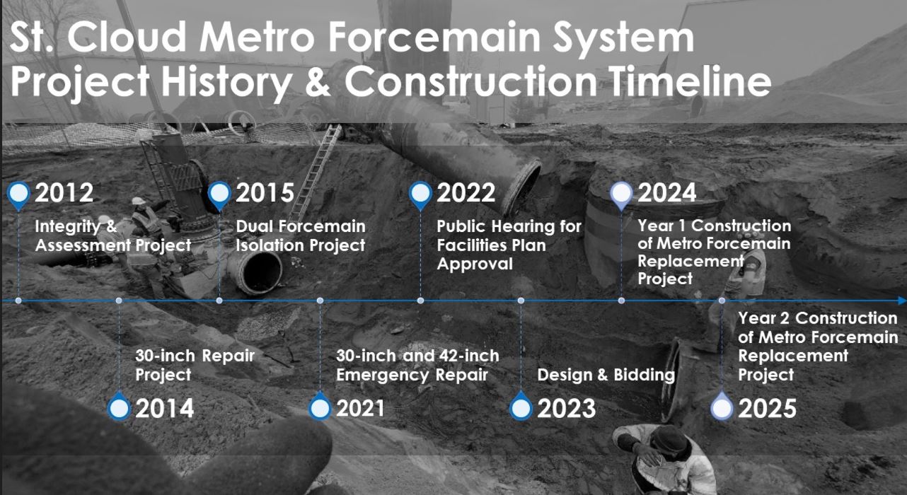 Road Construction Projects | St. Cloud, MN