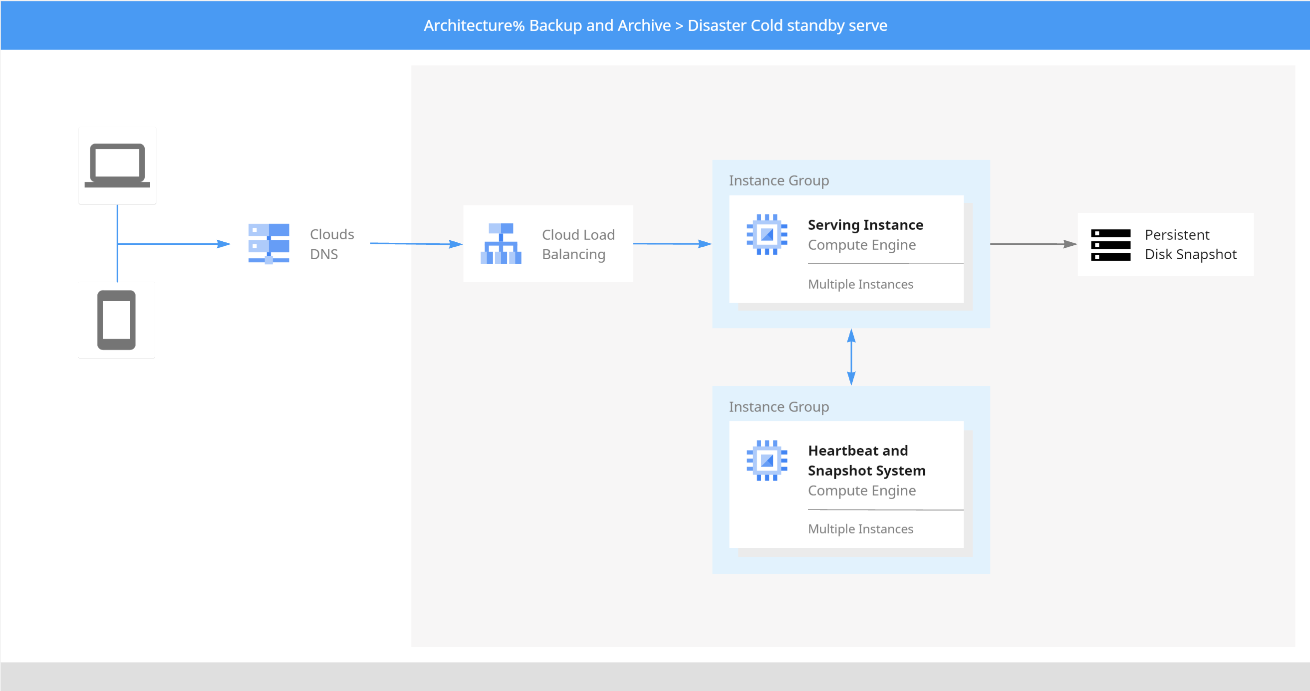 How to Craft a Cloud Migration Strategy
