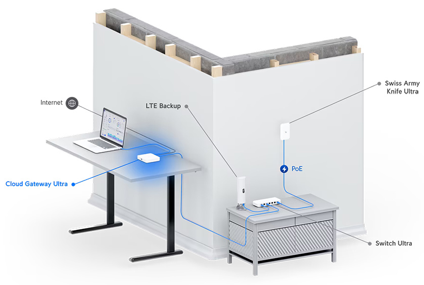 UniFi Cloud Gateway Ultra