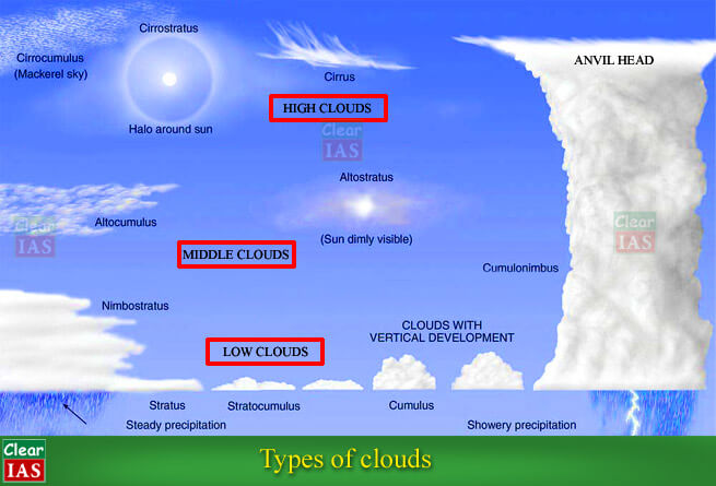 Clouds-What are Distinguish the Different Types of Clouds?
