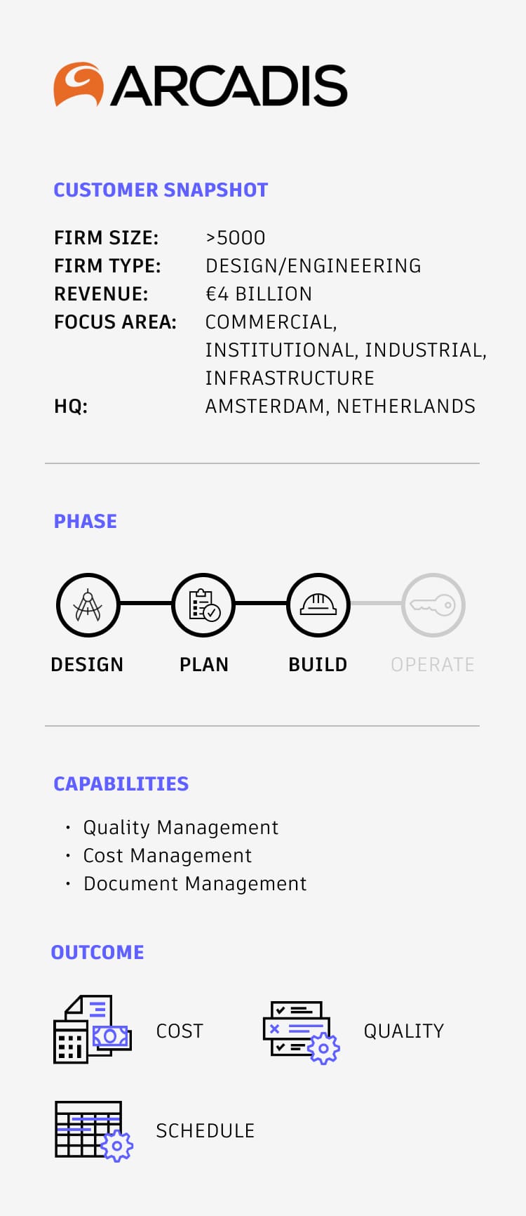 Arcadis Customer Story