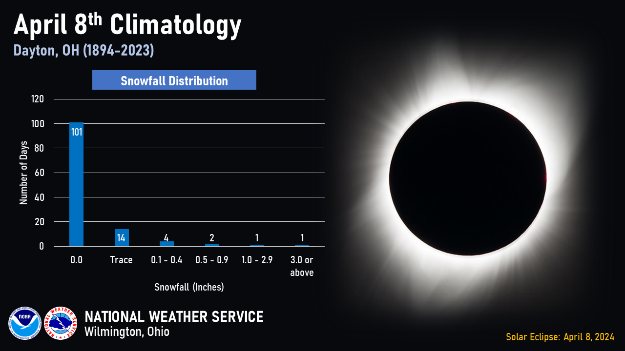 Total Solar Eclipse