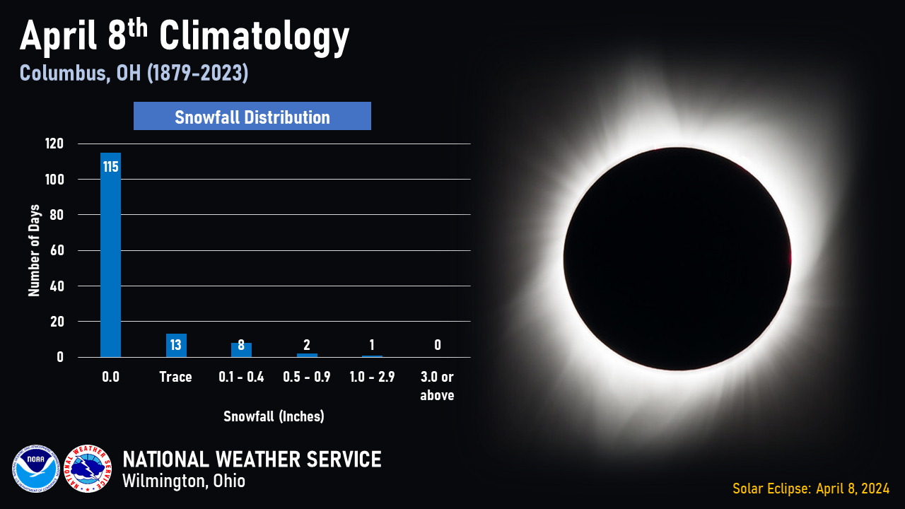 Total Solar Eclipse