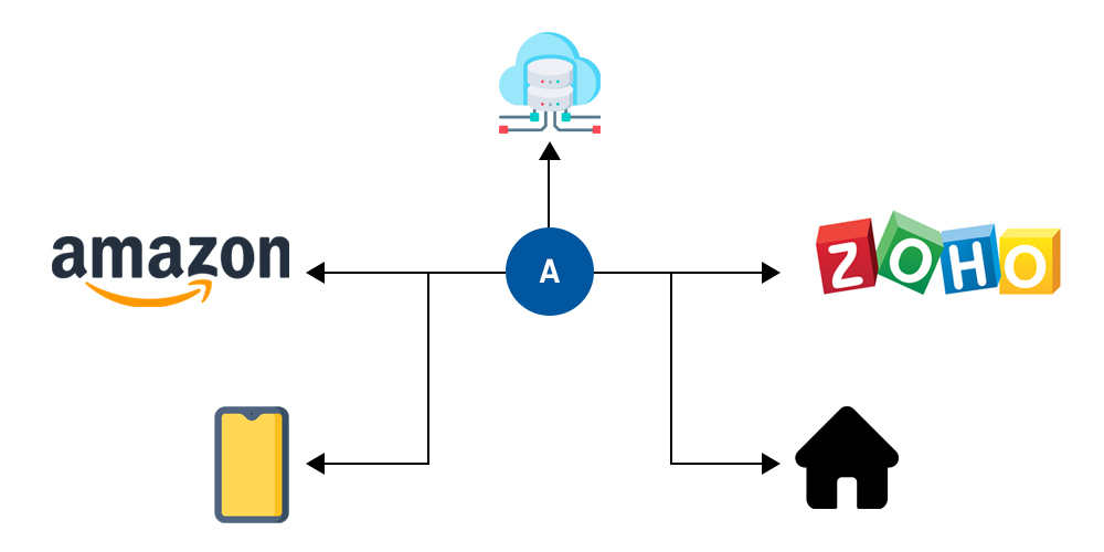 Types of Distributed System
