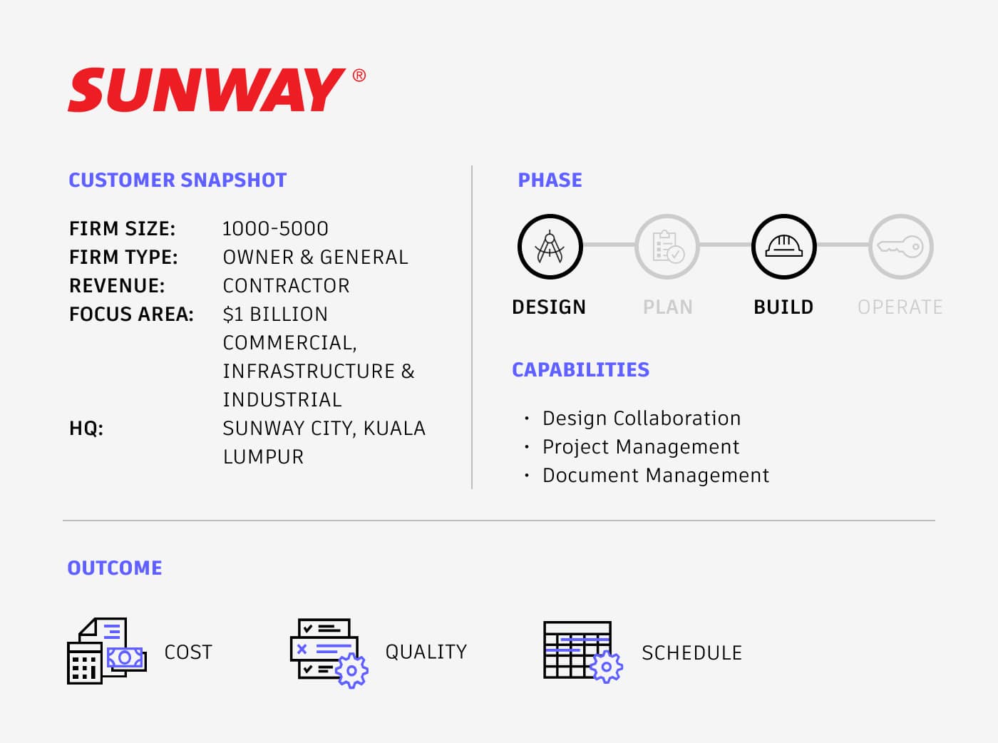 Sunway Customer Story