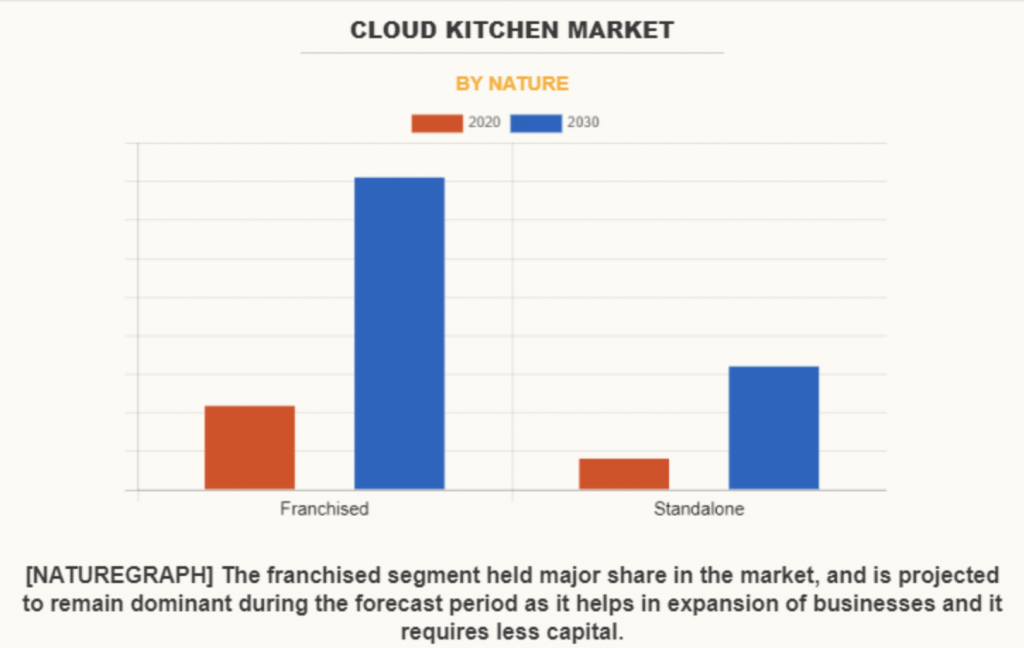 Cloud Kitchens Business Models Explained [2024 Edition]