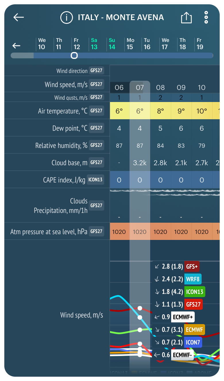 What is cloud base and how else do we measure clouds