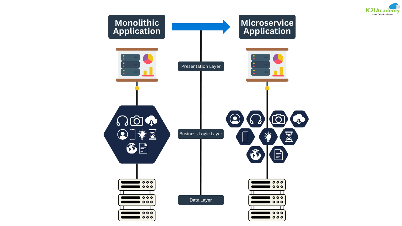 Step-by-Step AWS Cloud Migration : 7 R's Framework Explained