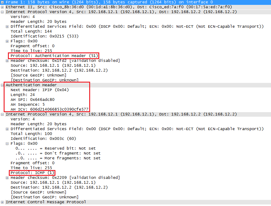 IPsec (Internet Protocol Security)
