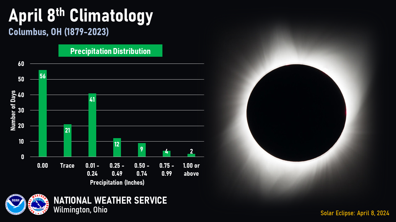 Total Solar Eclipse
