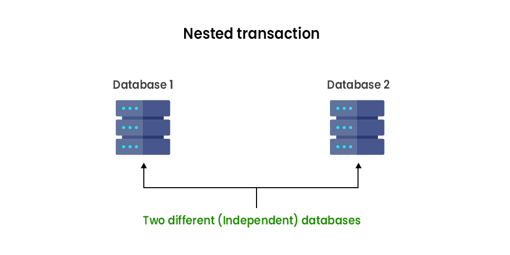Types of Distributed System