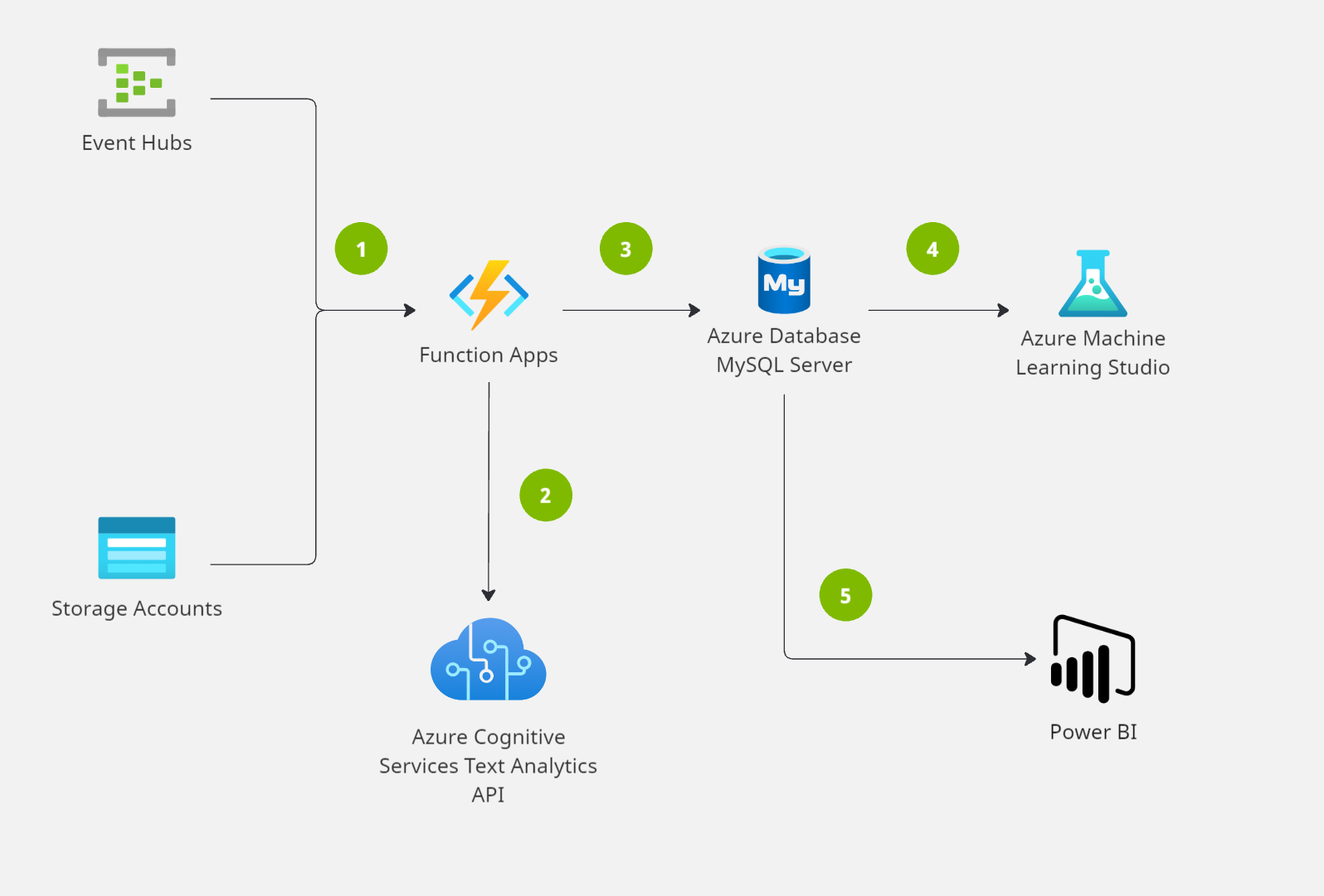 How to Craft a Cloud Migration Strategy