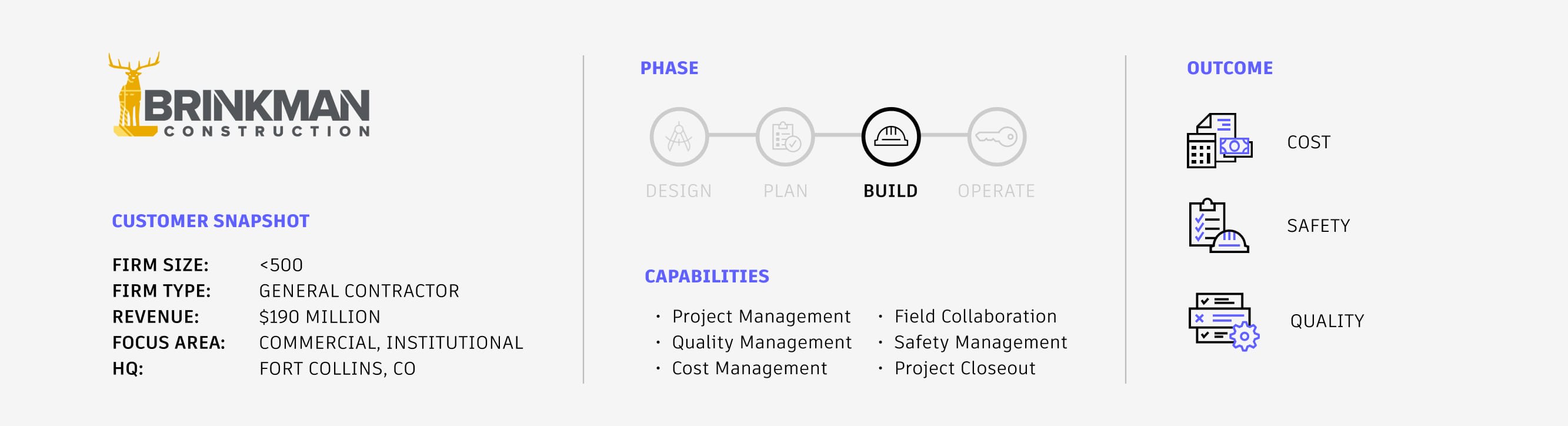 Brinkman Construction Customer Story