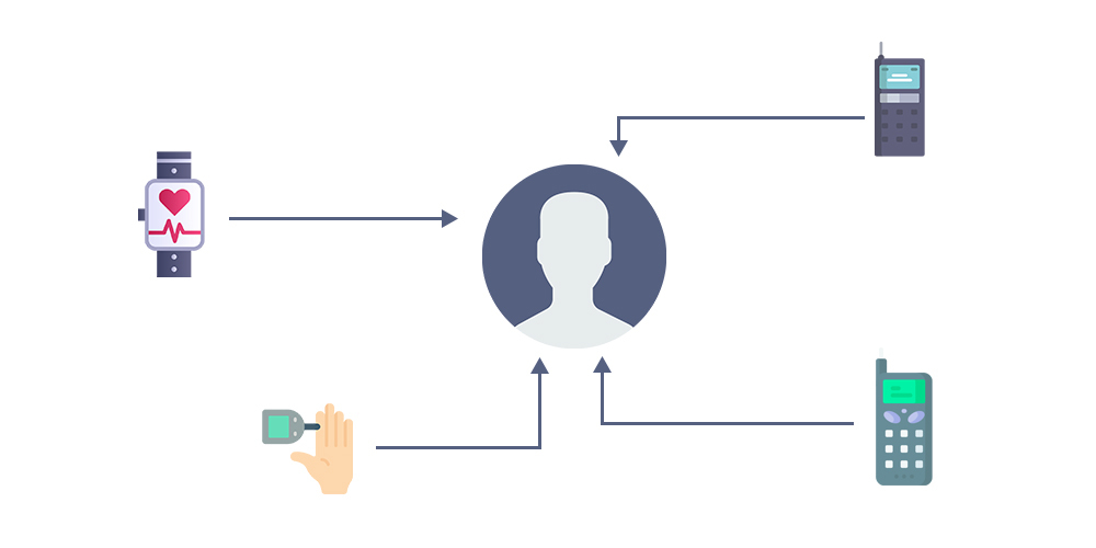 Types of Distributed System