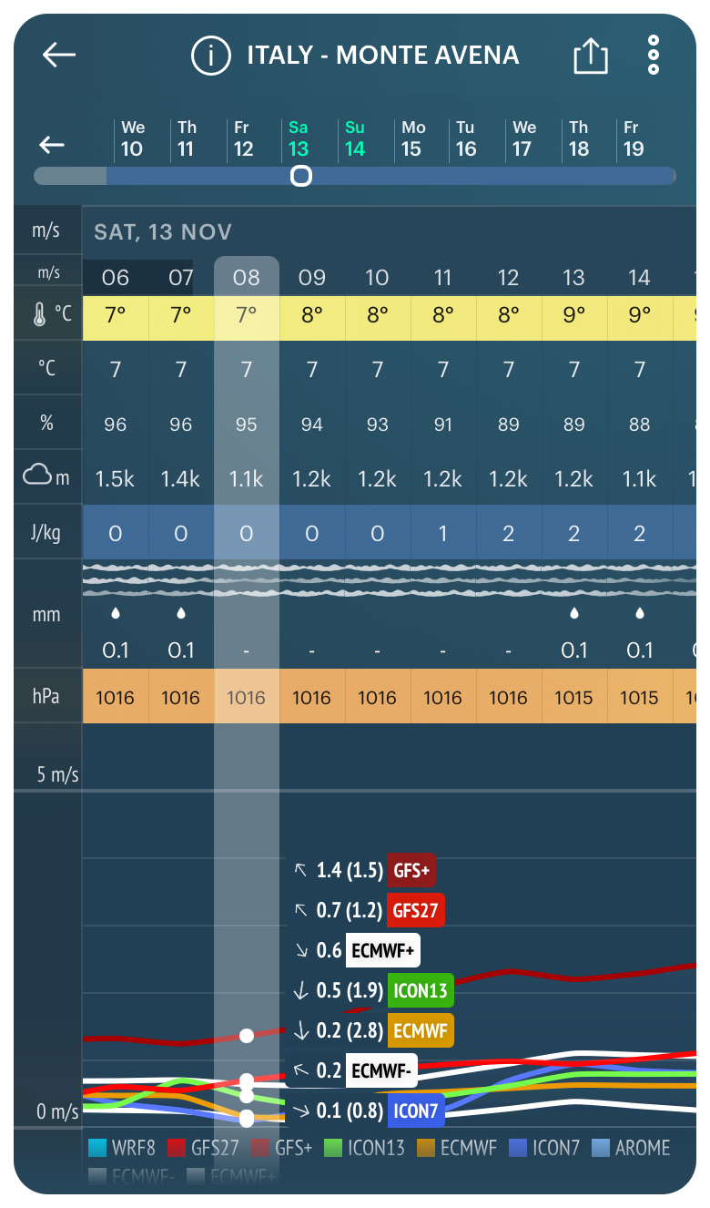 What is cloud base and how else do we measure clouds