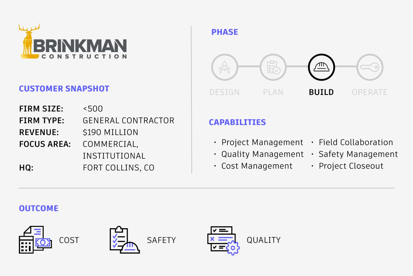 Brinkman Construction Customer Story