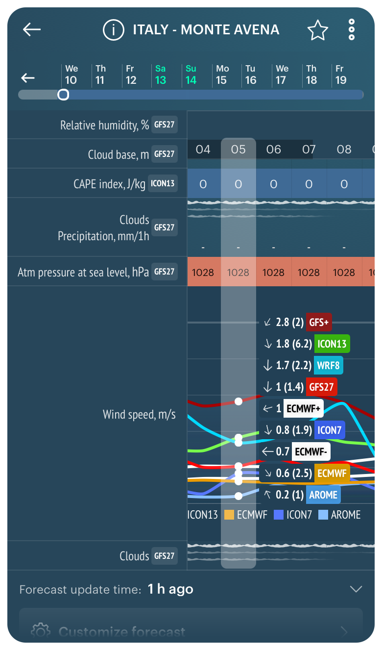 What is cloud base and how else do we measure clouds